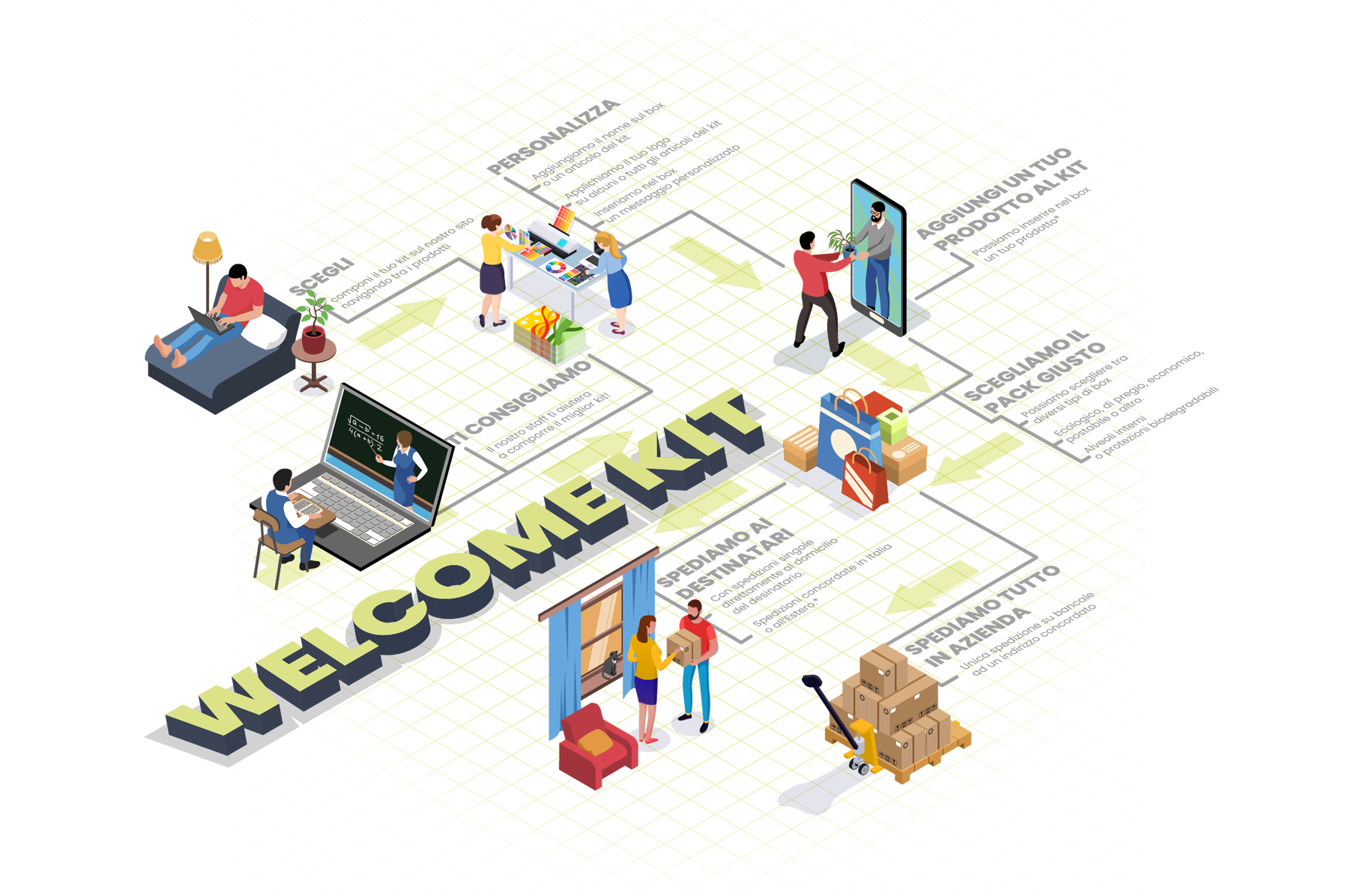 Infografica Welcome Kit